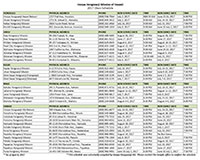 HHMH 2017 Obon Schedule thumbnail image